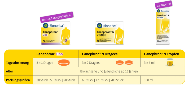 Dosierung von Canephron Uno, Canephron N Dragees und Canephron N Tropfen